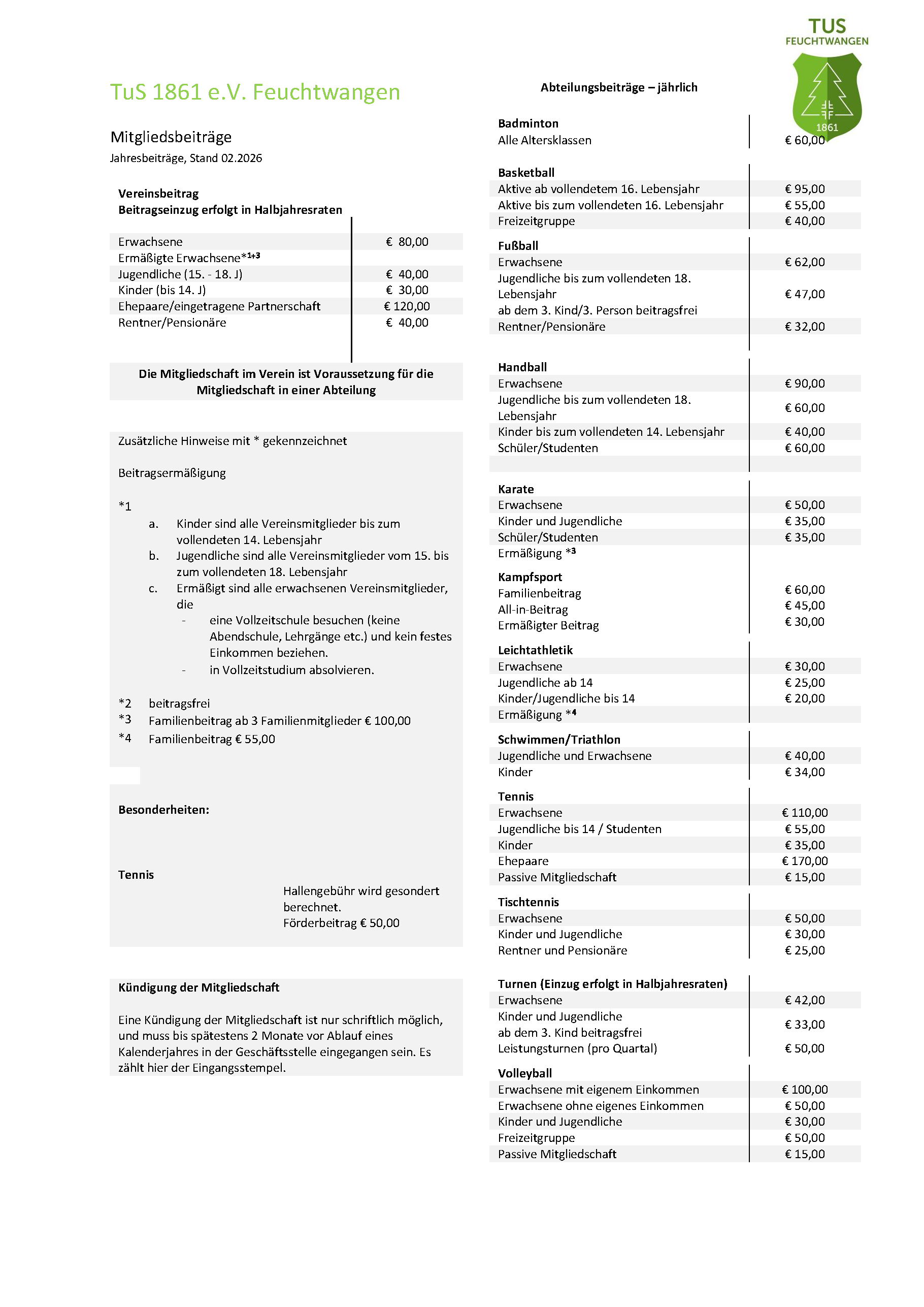 Eine Liste der Mitgliedsbeiträge des TuS Feuchtwangen